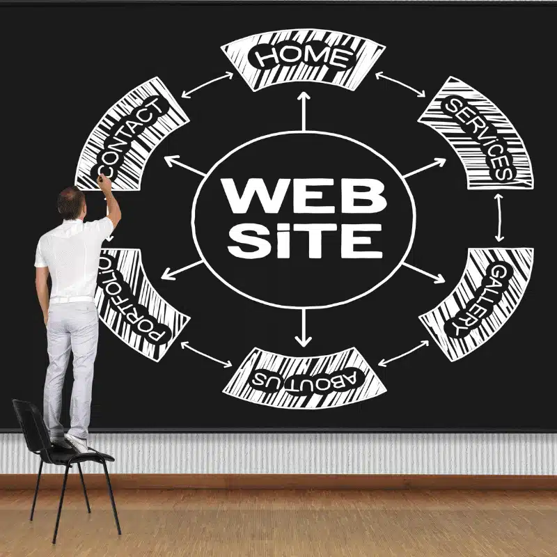 A graphic of a person pointing to a hub and spoke graphic with the text website in the hub, and spokes with home, services, gallery, about us, portfolio, and contact.